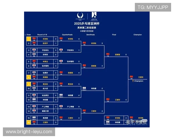 2026世界杯官方分组规则解析