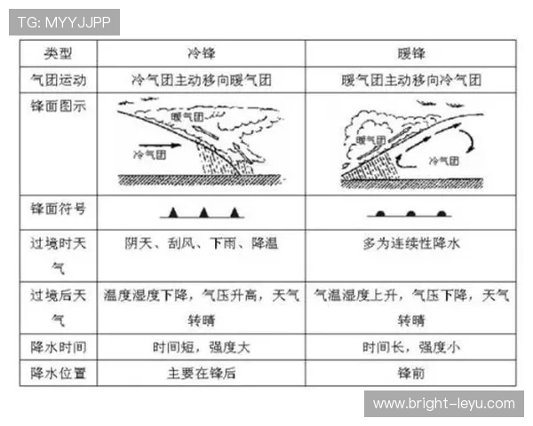阻挡和带球撞人区别的核心规则与判定逻辑解析