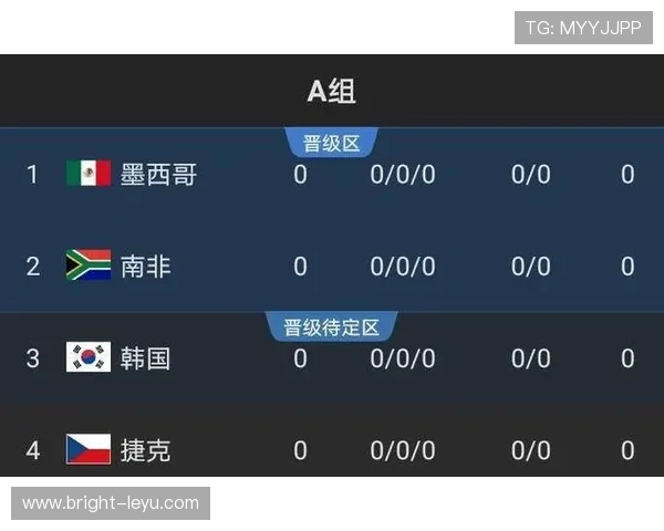 世界杯小组赛关键比赛出线机会全面评估 世界杯小组赛关键比赛出线机会全面评估